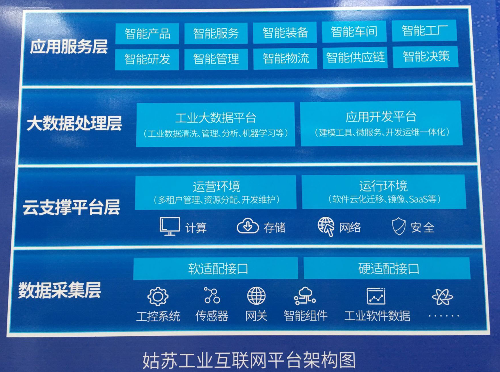 帮助 工业企业向数字化 智能化发展