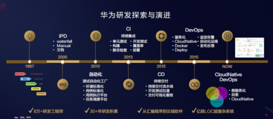 "端管云"协同、十亿美元扶持,华为云强力打造生态合力