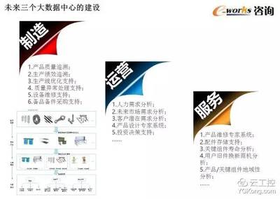 50页超赞PPT学习智能工厂顶层设计和整体规划!