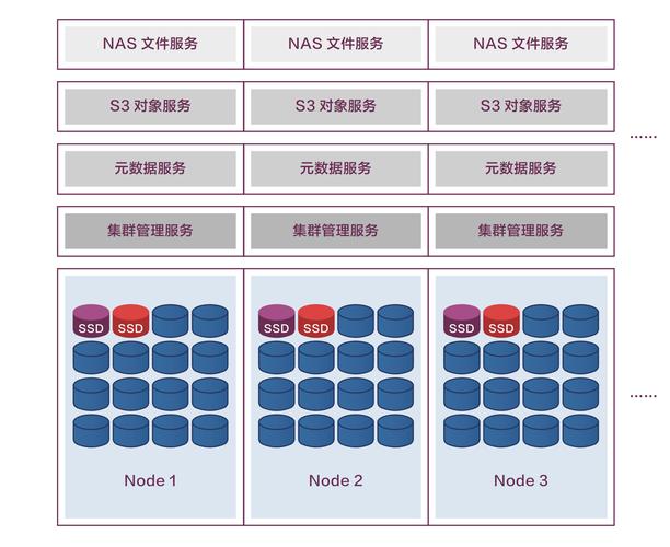 联想凌拓软件定义存储解决方案白皮书