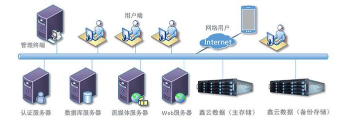 【鑫云 企业级 24盘位 磁盘阵列存储 IPSAN NAS ISCSI 高性能 网络存储】价格_厂家 - 中国供应商