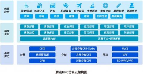 上海逞刚网络科技gt;主营:数据处理和存储支持服务>