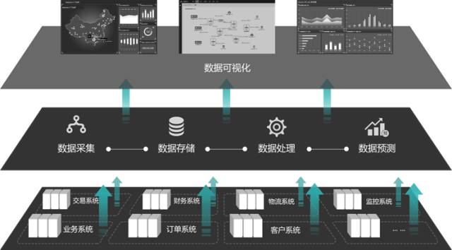 什么是业务运维,关于业务运维企业如何实现其与IT的融合