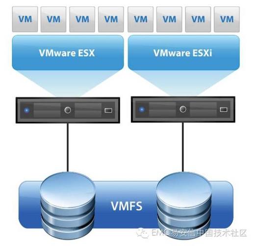 vmware的二种数据存储形式:vmfs和nfs