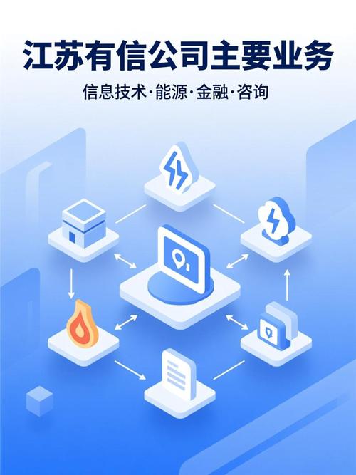 江苏有信公司主要业务